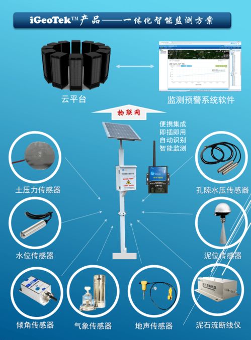 成都星感智聯(lián) 聚焦地質(zhì)巖土與環(huán)境監(jiān)測(cè)預(yù)警技術(shù)創(chuàng)新