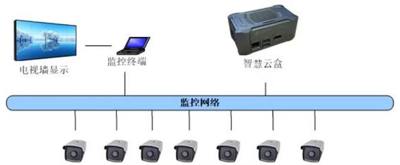 青鳥(niǎo)消防 融合網(wǎng)絡(luò)信息技術(shù)，守護(hù)文物古建筑消防安全